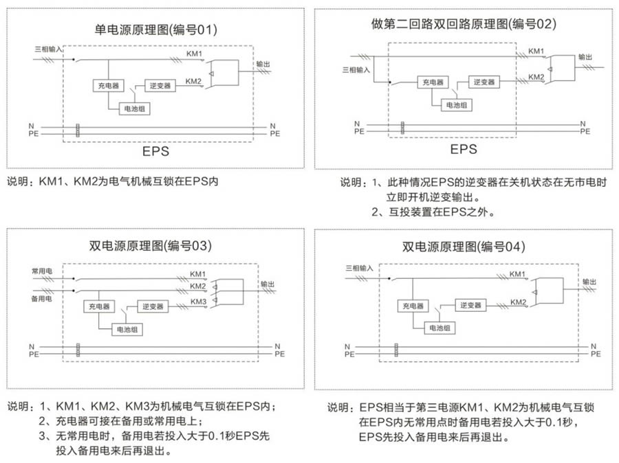 三相混合動力eps應(yīng)急電源供電方案原理圖