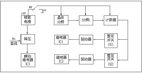 HJS(ZSJ)-30、HJS(ZSJ)-20、HJS(ZSJ)-10工作原理